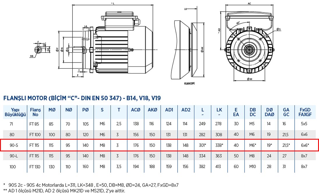 Gamak 1.5 kw 3000 D/D (MK21D 90 S 2c) 220 volt Monofaze Elektrik Motoru B14 Ayaksız Flanşlı Yapı Biçimi Boyut Tablosu